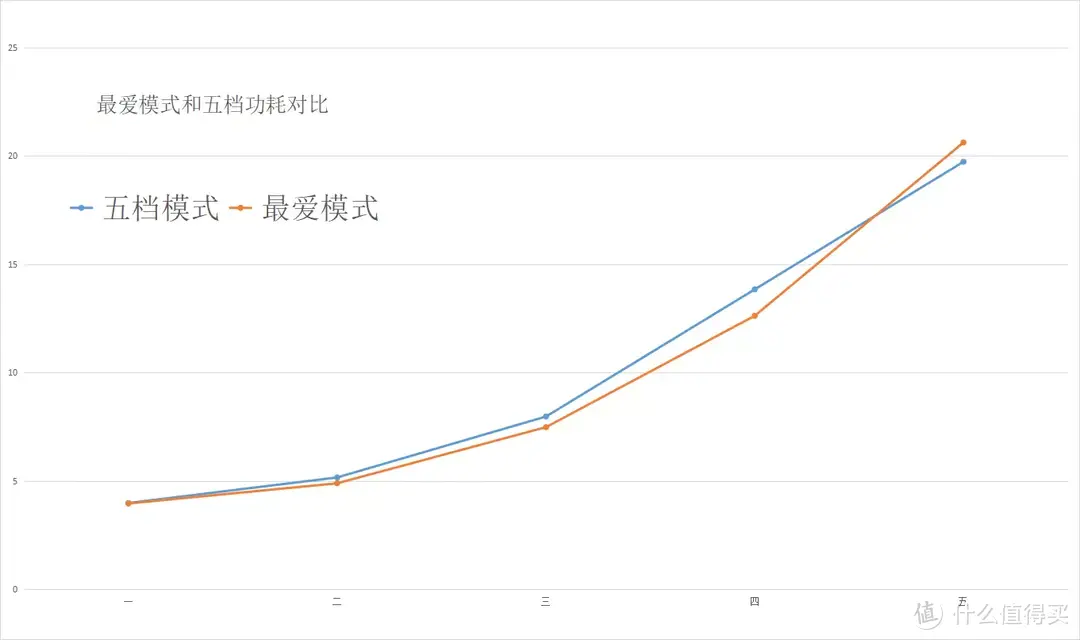 如何仅花两个小时，无损安装就用上土豆mini5壁挂新风机