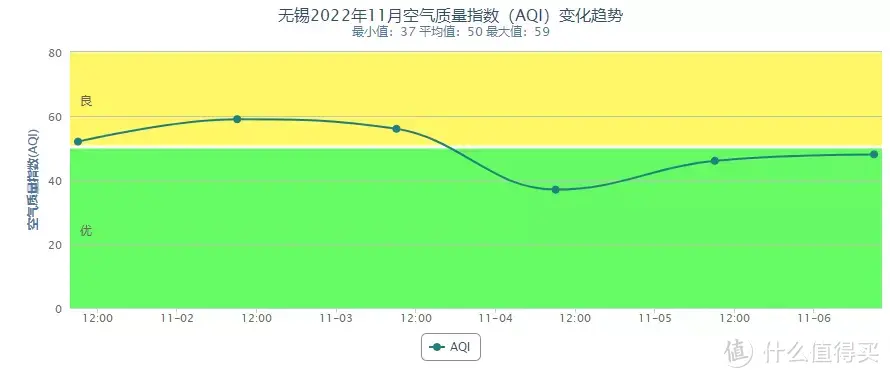 如何仅花两个小时，无损安装就用上土豆mini5壁挂新风机