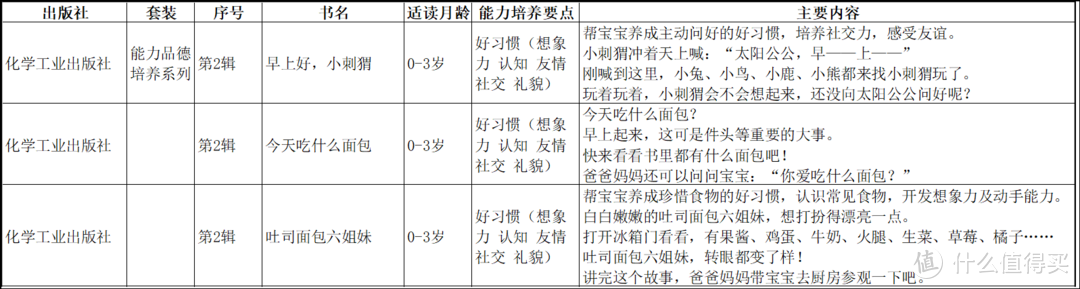 鼎鼎大名的铃木绘本，值得买吗？怎么买？全网最全信息汇总看这里~