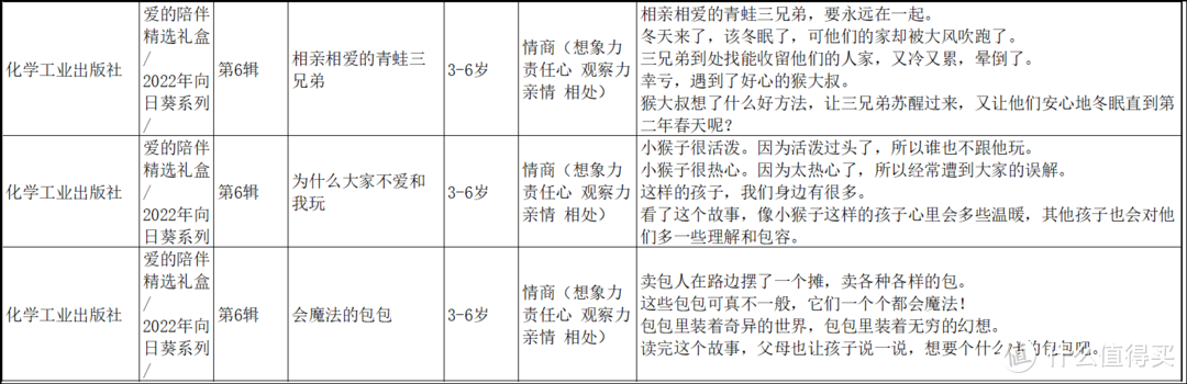 鼎鼎大名的铃木绘本，值得买吗？怎么买？全网最全信息汇总看这里~