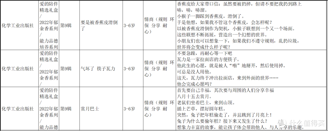 鼎鼎大名的铃木绘本，值得买吗？怎么买？全网最全信息汇总看这里~