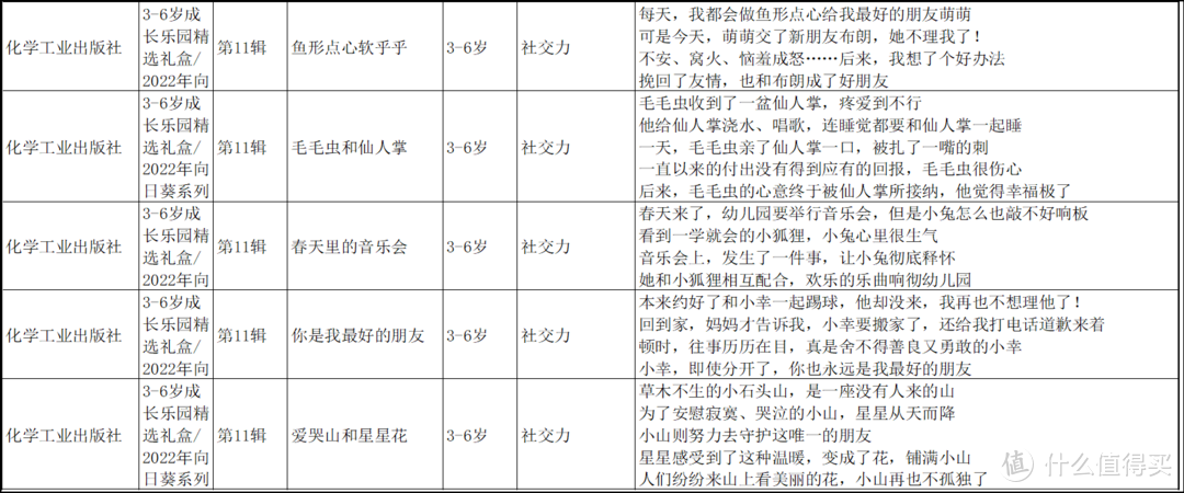 鼎鼎大名的铃木绘本，值得买吗？怎么买？全网最全信息汇总看这里~