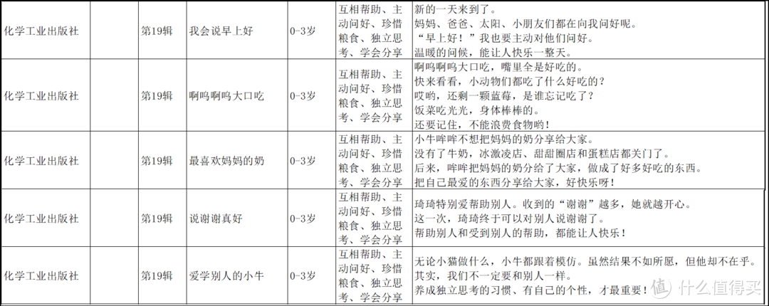 鼎鼎大名的铃木绘本，值得买吗？怎么买？全网最全信息汇总看这里~