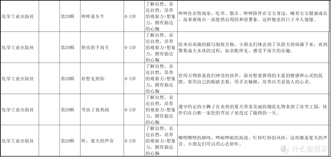 鼎鼎大名的铃木绘本，值得买吗？怎么买？全网最全信息汇总看这里~