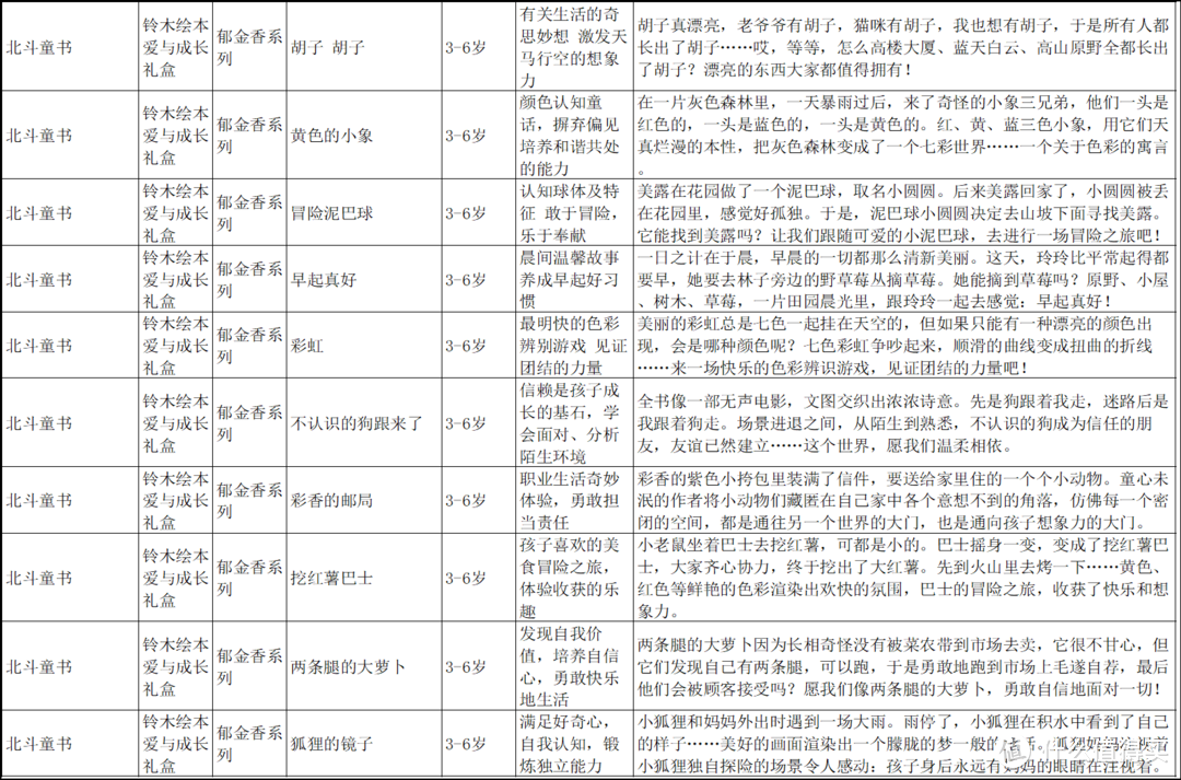 鼎鼎大名的铃木绘本，值得买吗？怎么买？全网最全信息汇总看这里~