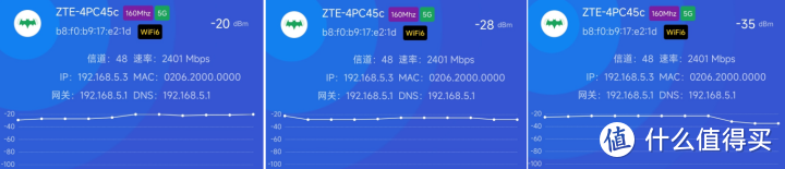 中兴Wi-Fi6路由器AX5400 Pro+：双2.5G网口 649元超值