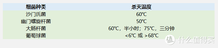 一台机器，双筒洗衣，三种体验—TCL 双子舱洗衣机Q10开箱评测