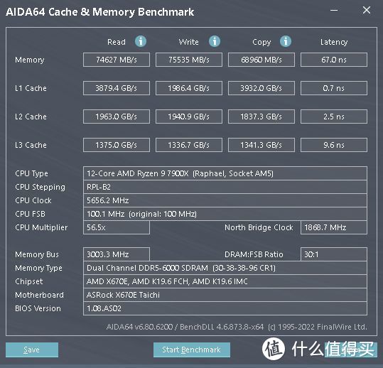 AMD 锐龙9 7900X处理器评测：全面革新，次旗舰一样打遍天下！