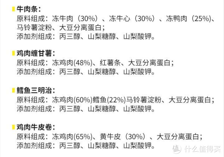 狗零食推荐丨狗零食什么牌子好？狗狗鸡肉干鸭肉干怎么选？磨牙哪款零食好？