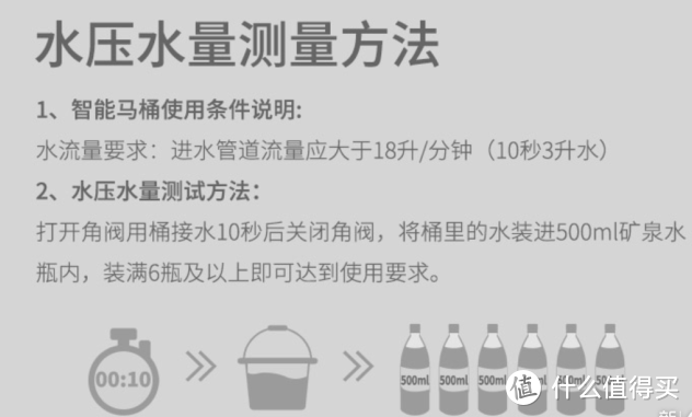 装修必看！多图实拍，分享老房➕高层5000元以下平价智能马桶选购经验