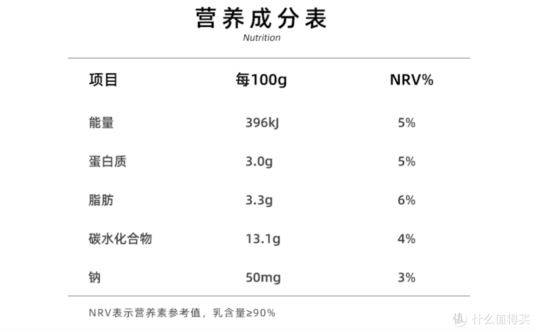 令人欲罢不能的酸奶！