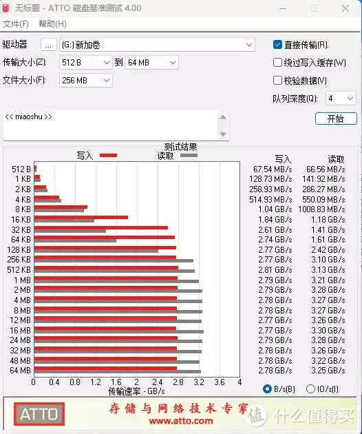 装机首选：金百达刃D4 3600内存及KP230 Pro 固态硬盘 