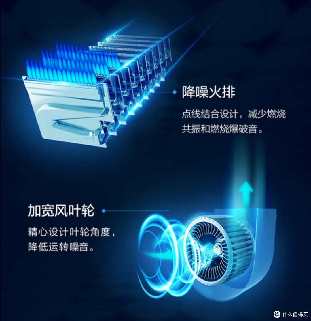 一道计算题让你明白燃气热水器到底有多省钱！附燃气热水器清单~2