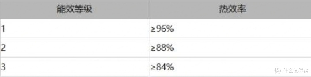 一道计算题让你明白燃气热水器到底有多省钱！附燃气热水器清单~2