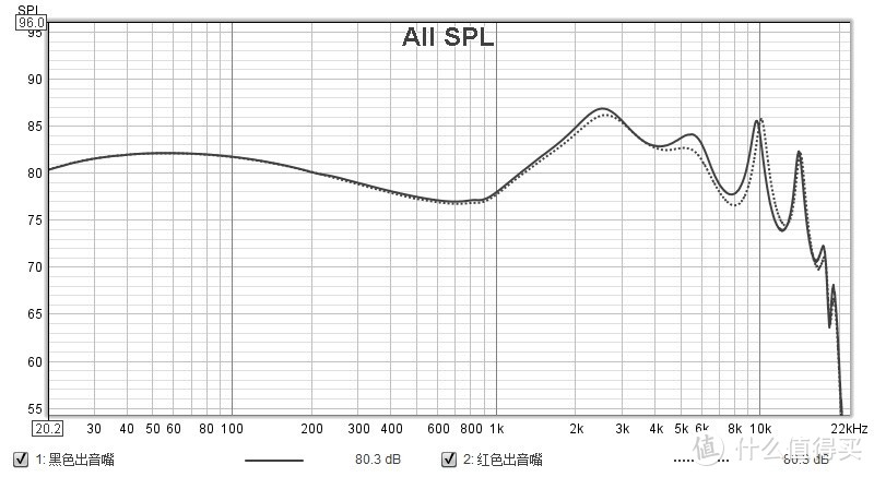 【夜听】兴戈——EA500/二向箔主客观体验报告