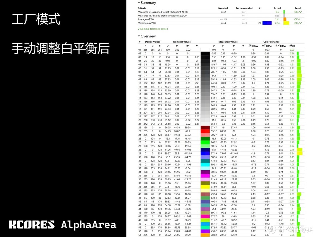 显示器能有多烂? -- 灵蛇电竞24寸 1080P 144Hz 评测