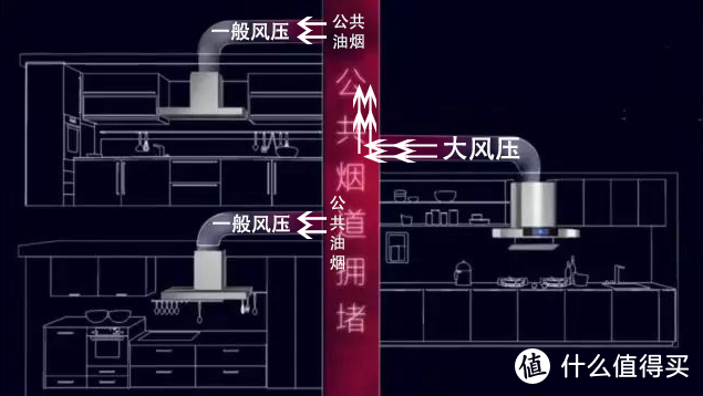 油烟机选购都有哪些误区？附2022年主流品牌不同机型推荐