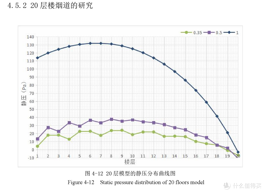 油烟机选购都有哪些误区？附2022年主流品牌不同机型推荐