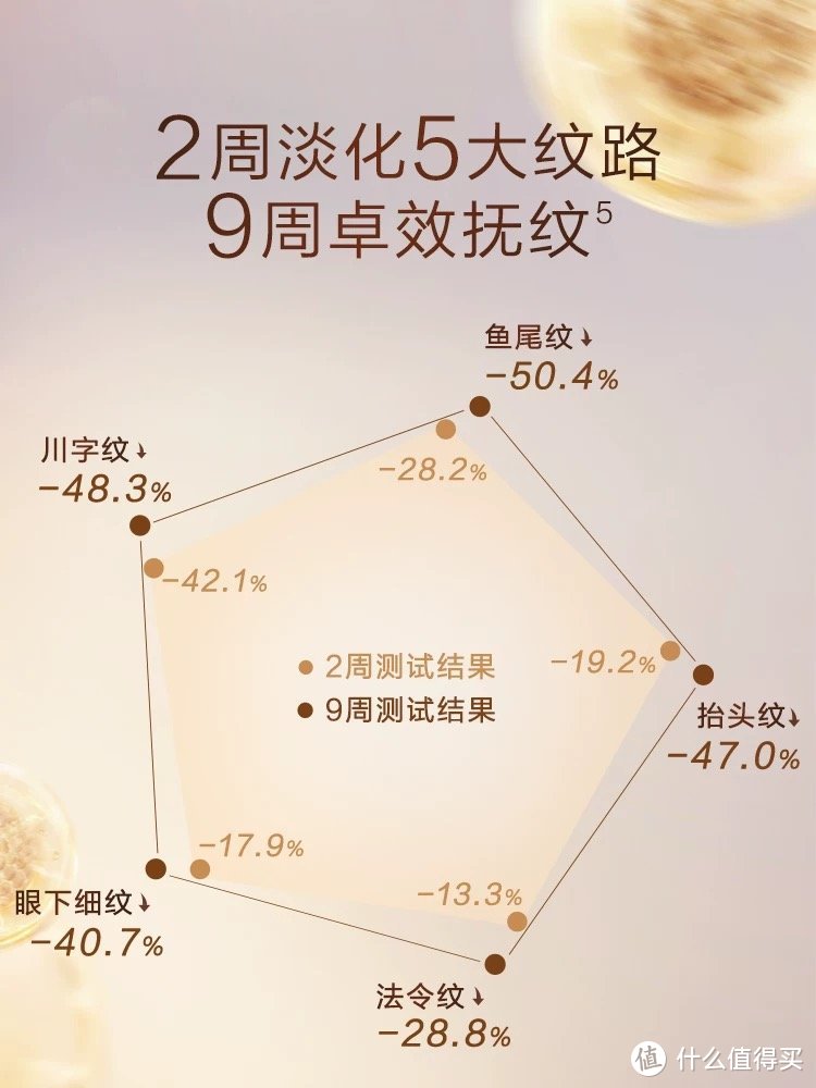 25岁以上年轻干皮的护肤思路分享、产品推荐。