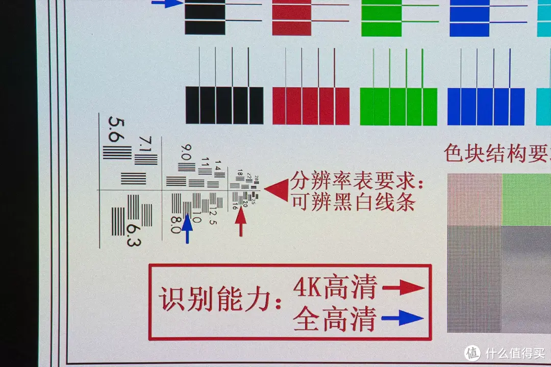 罕见的超广色域！三色激光投影Vidda C1是投影界的黑马么