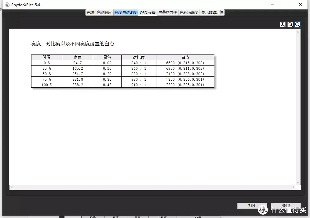 卷卷卷！999元就能买到科睿2K 155Hz Fast-IPS高刷电竞显示器，游戏党的春天来了！