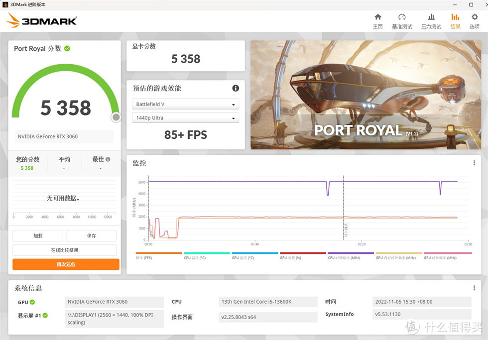 13600K+华擎Z790 PG-ITX+索泰3060月白显卡+分形工艺Meshify2 nano机箱装机