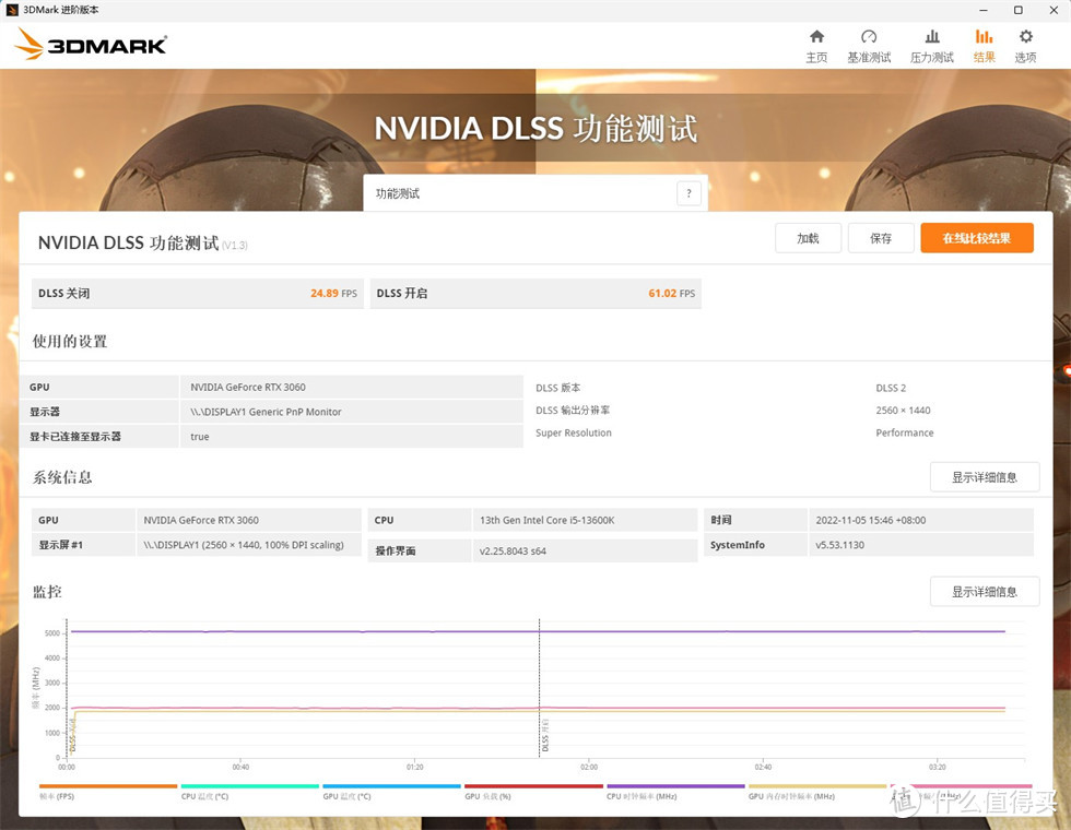 13600K+华擎Z790 PG-ITX+索泰3060月白显卡+分形工艺Meshify2 nano机箱装机