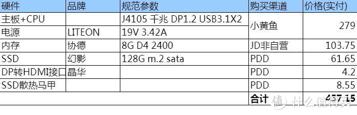 硬件购置清单