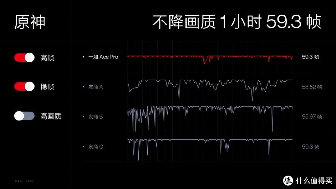 双11首轮热销机型盘点：一加红米大抢风头，苹果依旧占领高端，第二轮即将开启