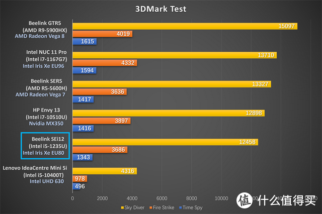 零刻SEi12上手评测：比NUC更值得入手的Intel小主机