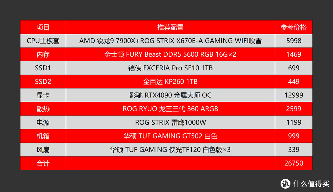 双十一装机一步到位，7900X+X670E吹雪+影驰4090打造的高端游戏生产力多用主机