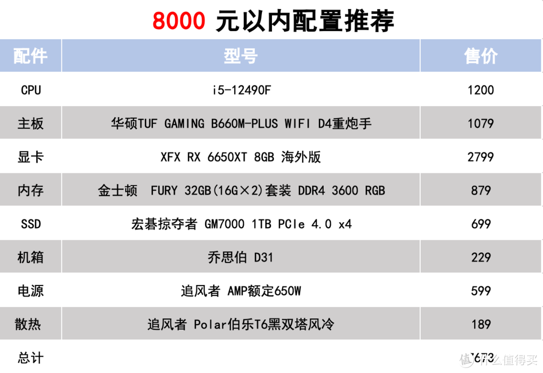 2022 双11装机攻略:3000~15000元装机配置推荐