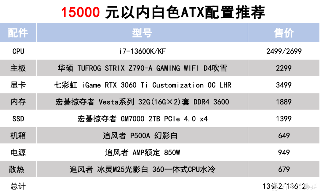 2022 双11装机攻略:3000~15000元装机配置推荐