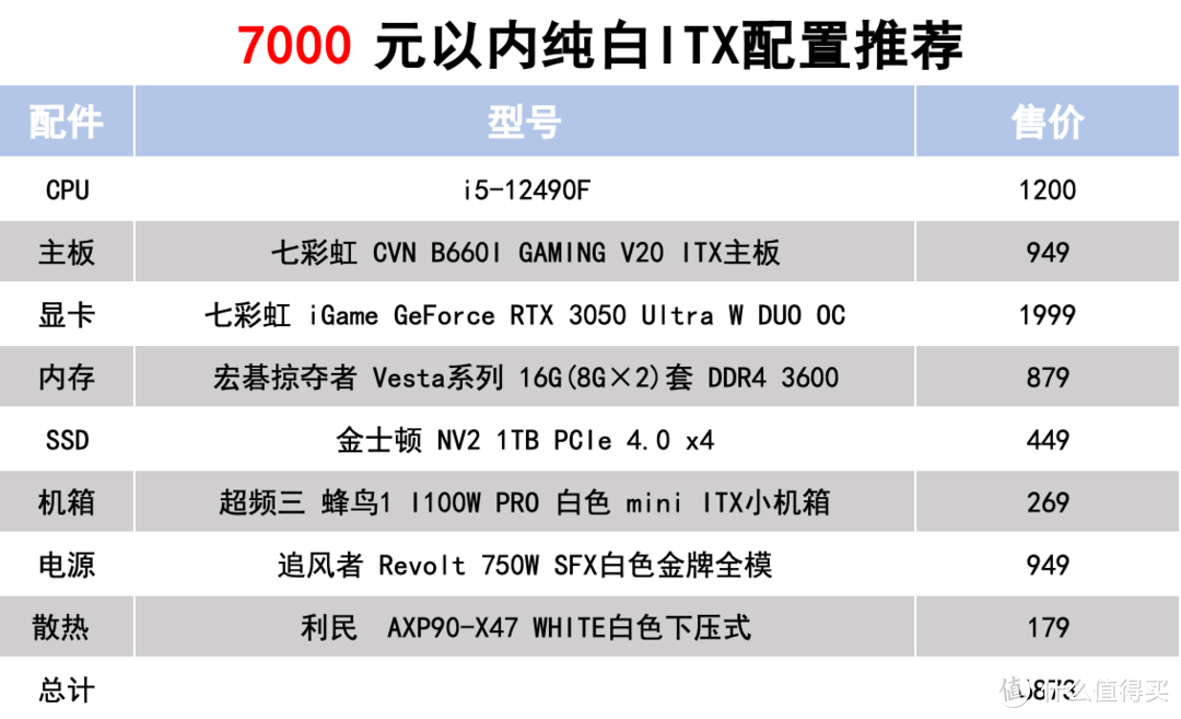 2022 双11装机攻略:3000~15000元装机配置推荐