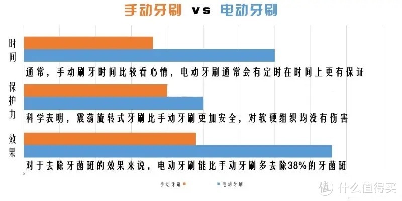 电动牙刷真的会伤害牙龈么？双十一电动牙刷囤货推荐：自用infly电动牙刷实测