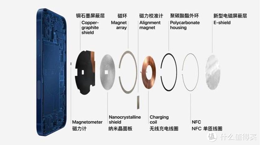 iPhone 14 手机壳销量前十，188 元图拉斯支点壳到底玩出了什么花样？