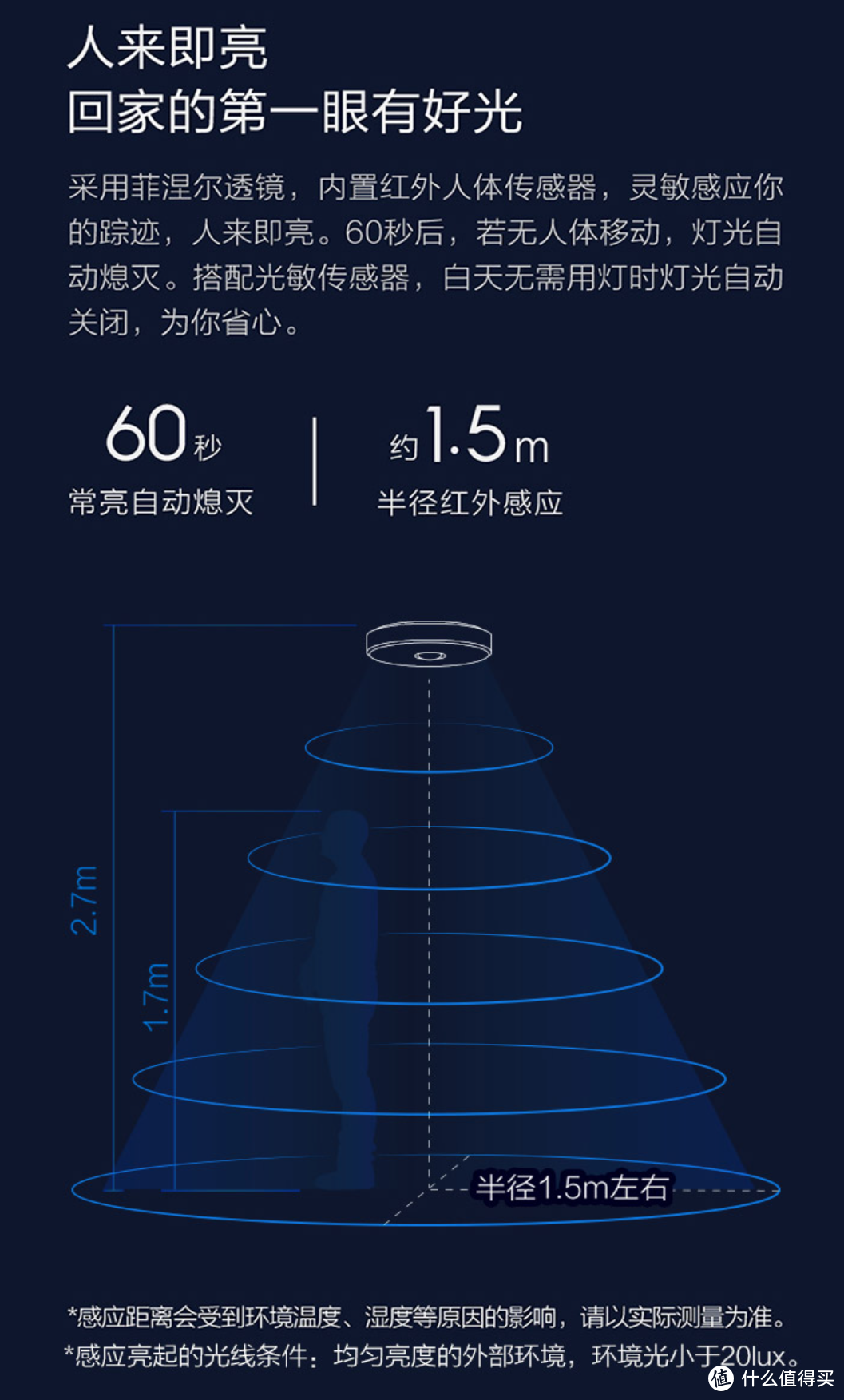 开门既亮灯，让回家更有仪式感！好用不贵的人体感应吸顶灯