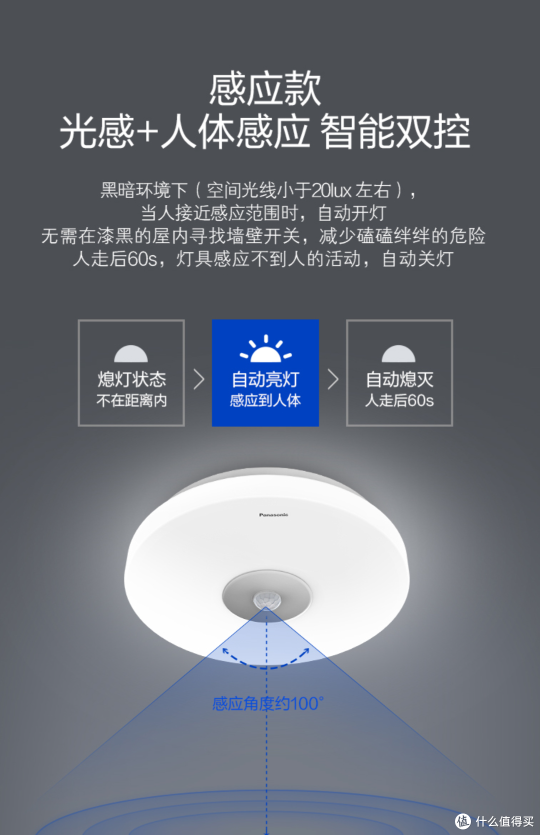 开门既亮灯，让回家更有仪式感！好用不贵的人体感应吸顶灯