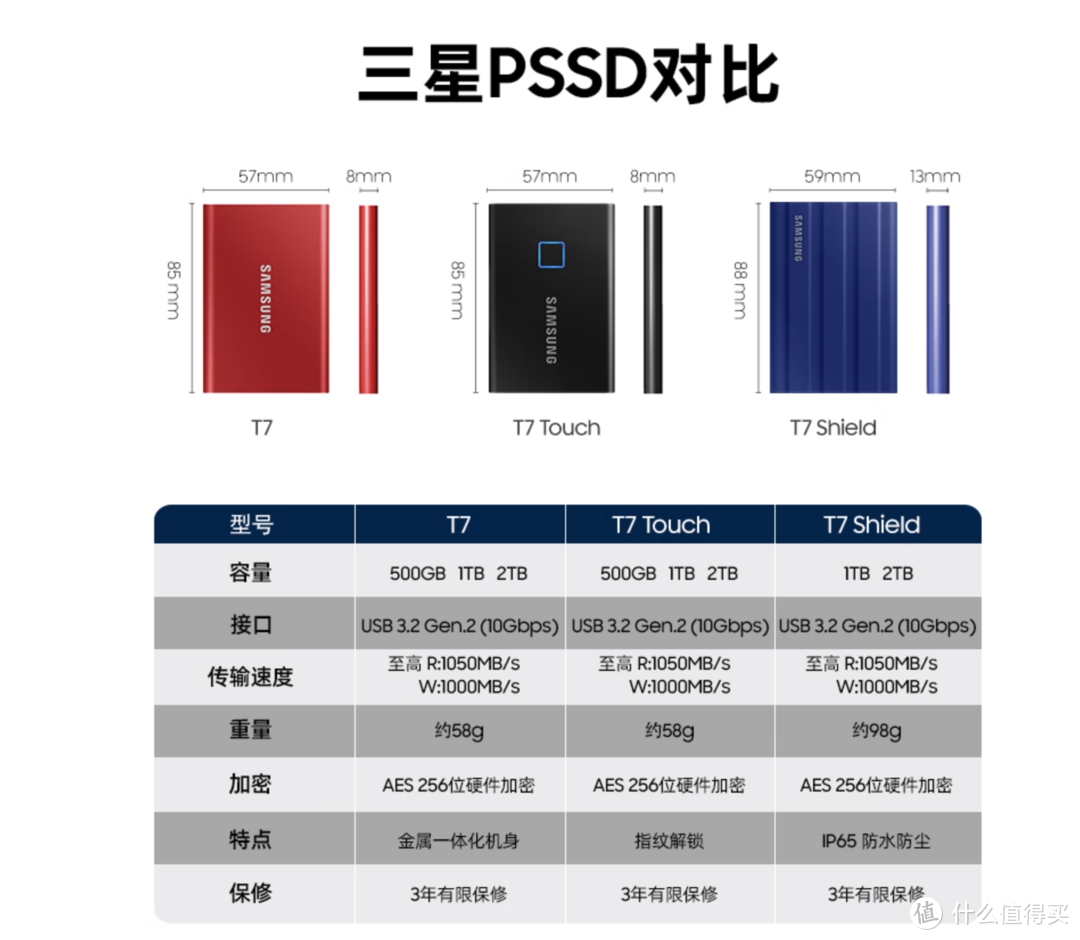 三星三款T7固态对比