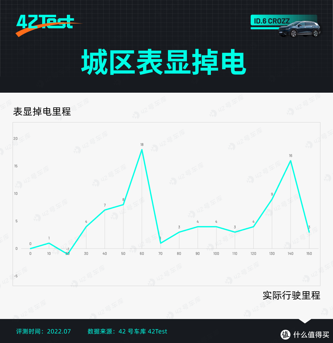 骂声中的大众 ID. 竟出了个销冠？| 42Test