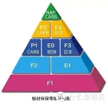 装修想要环保♻️，记住以下几点！