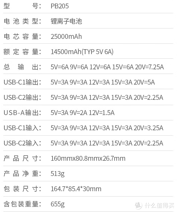 极速续命145W输出？它居然连笔记本都不放过！绿联能量湃145W充电宝评测