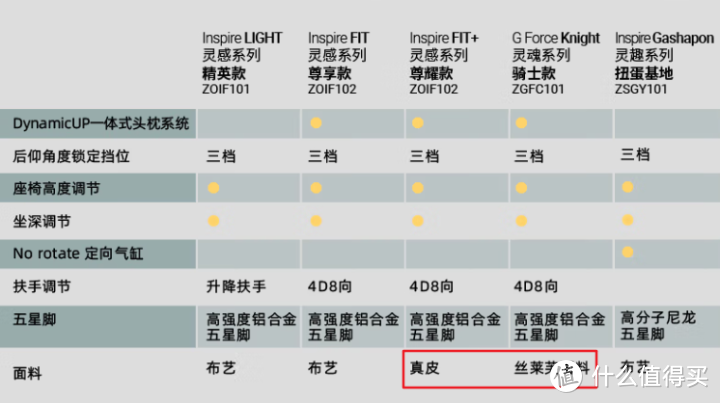 人体工学椅开箱测评【第4期】，【座为灵感Fit】人体工学椅开箱测评