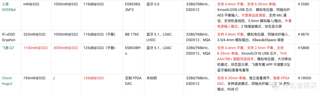 2022双11蓝牙便携解码耳放选购攻略「共32款」