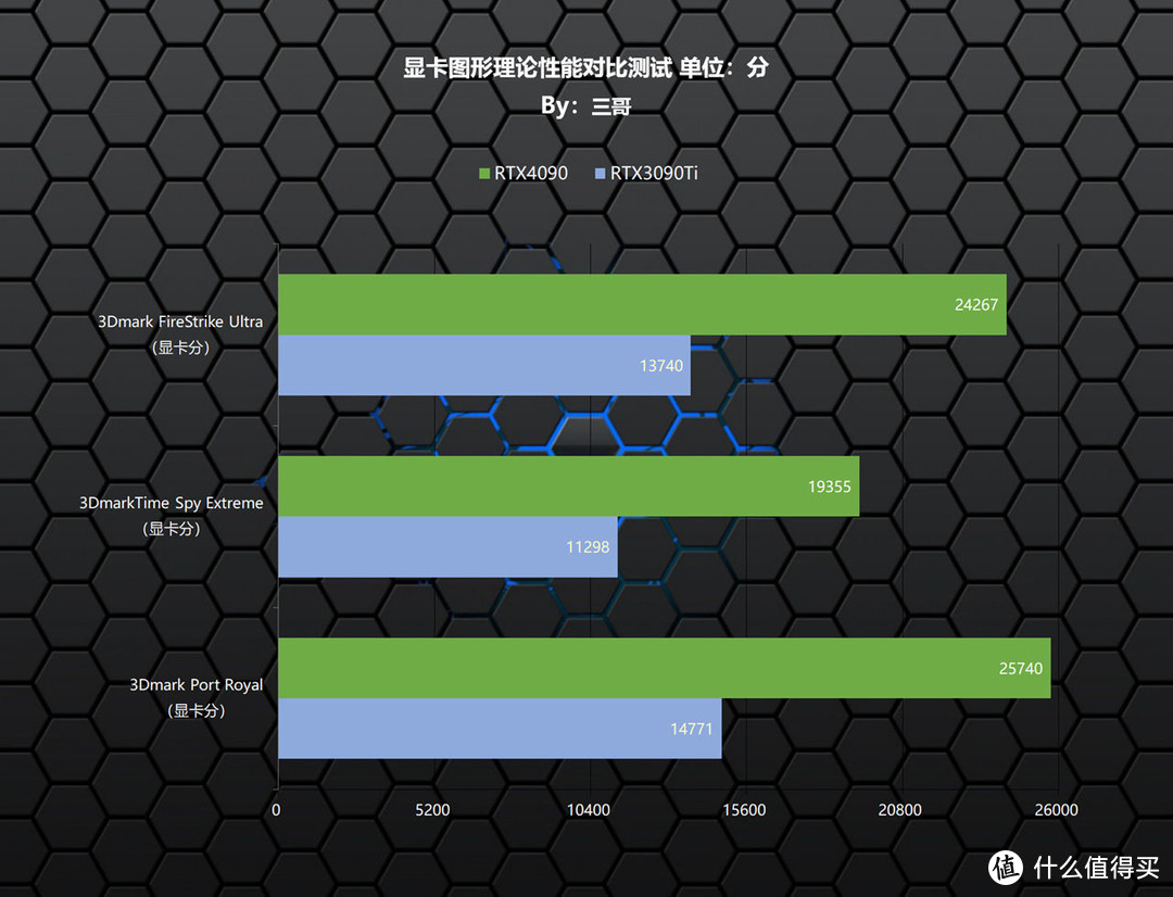 双十一装机一步到位，7900X+X670E吹雪+影驰4090打造的高端游戏生产力多用主机