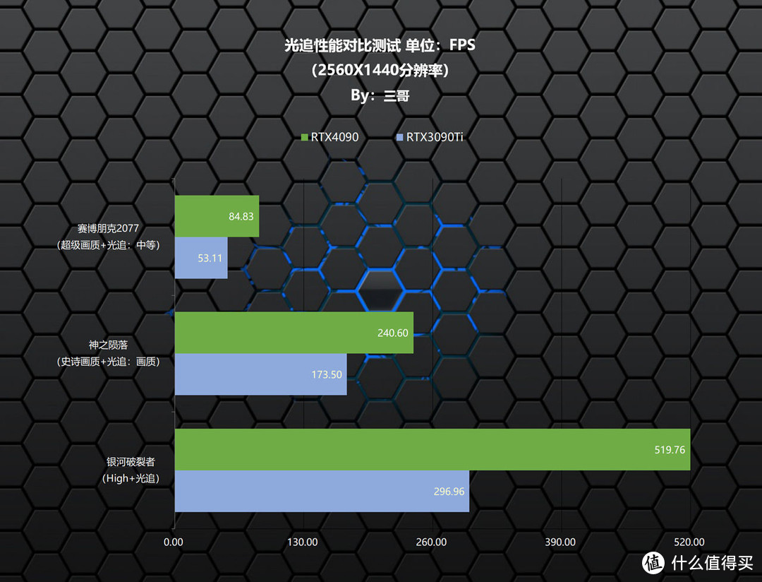 双十一装机一步到位，7900X+X670E吹雪+影驰4090打造的高端游戏生产力多用主机