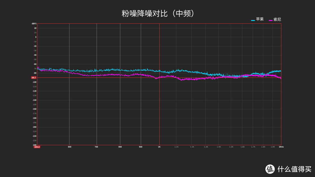 ​索尼WH-1000XM5对比苹果AirPods Max，谁更胜一筹？