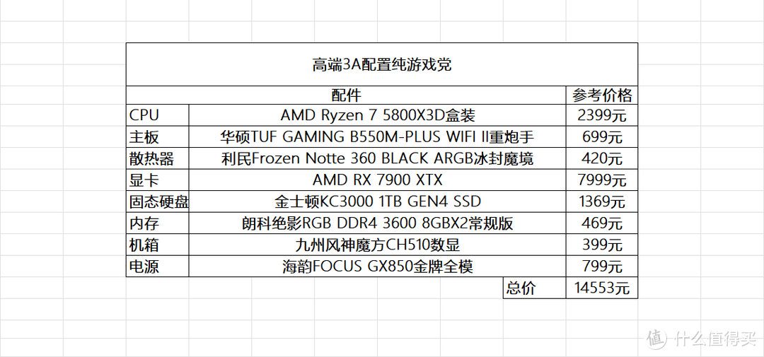 AMD纯血3A配置双十一推荐，从入门到高端总有一套适合你！