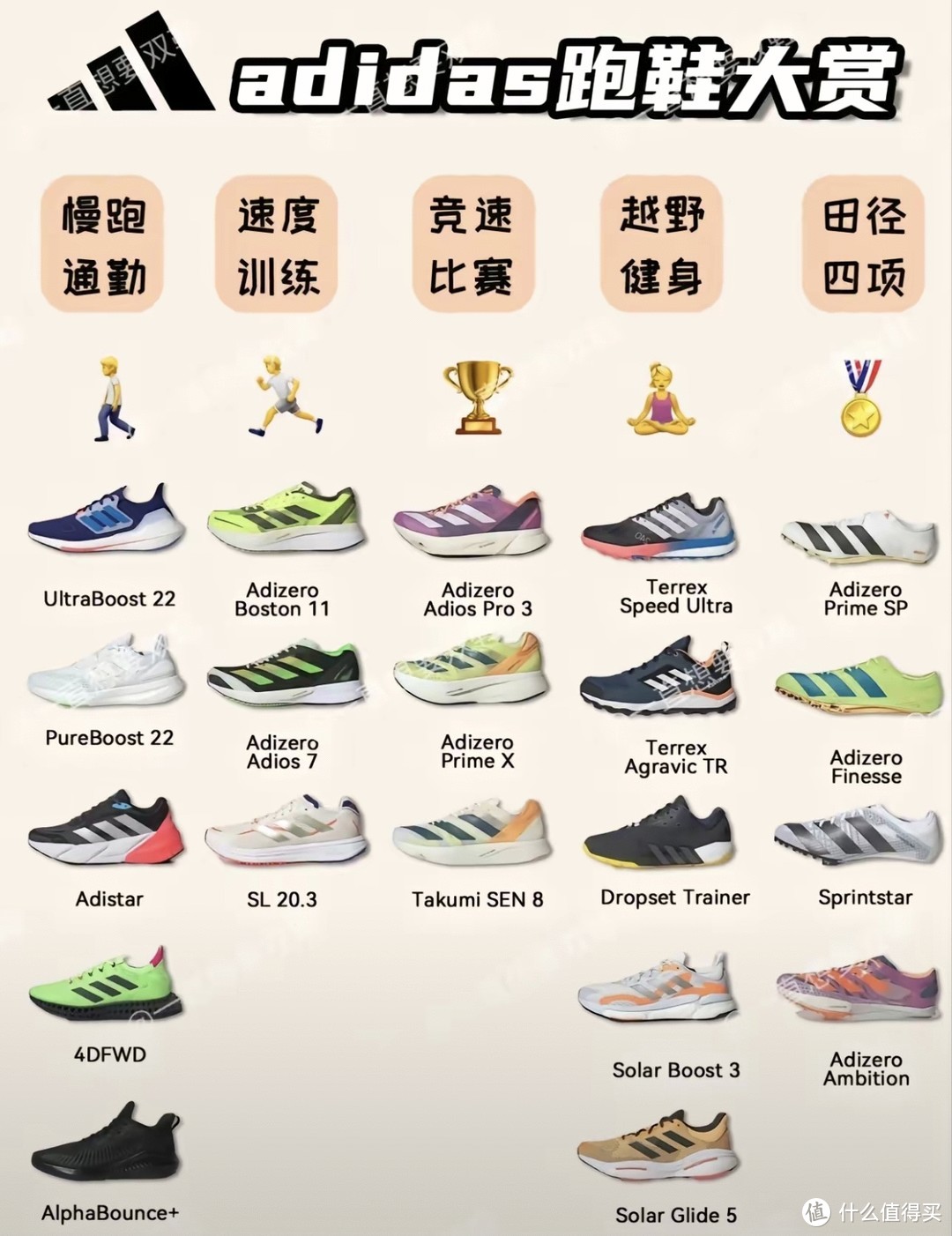 阿迪达斯最新跑鞋矩阵，5种运动场景，总有一款适合你（附双十一购买指南）