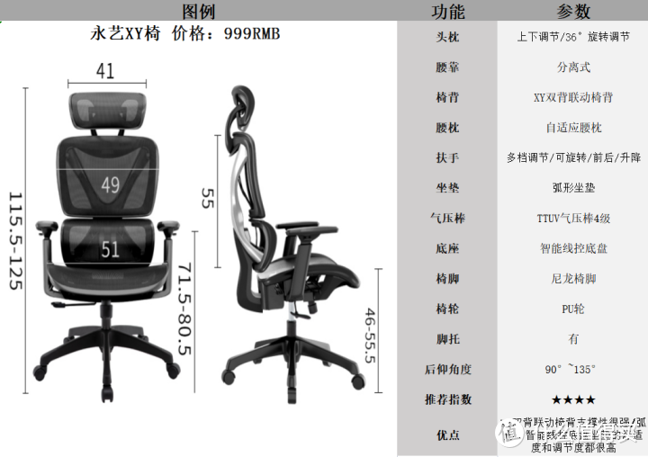 适合大体型/大体重的人体工学椅推荐，性价比最高的千元人体工学椅/办公椅/电脑椅推荐